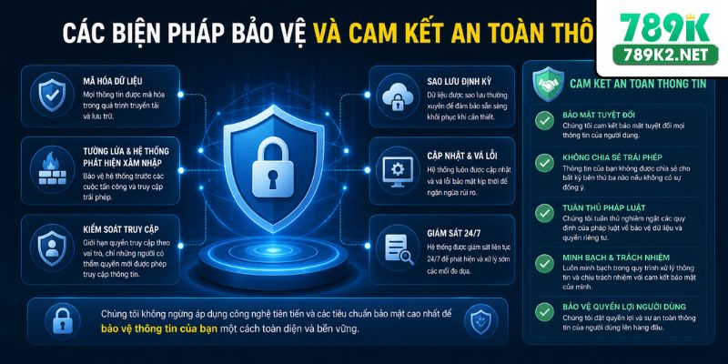 Các biện pháp bảo vệ và cam kết an toàn thông tin