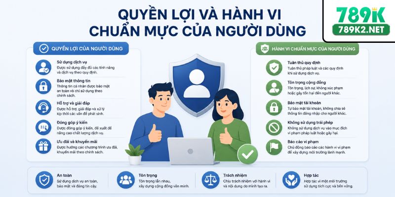 Quyền lợi và hành vi chuẩn mực của người dùng